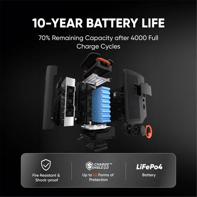 Jackery Explorer 5000 Plus Portable Power Station 5 kWh – view 7