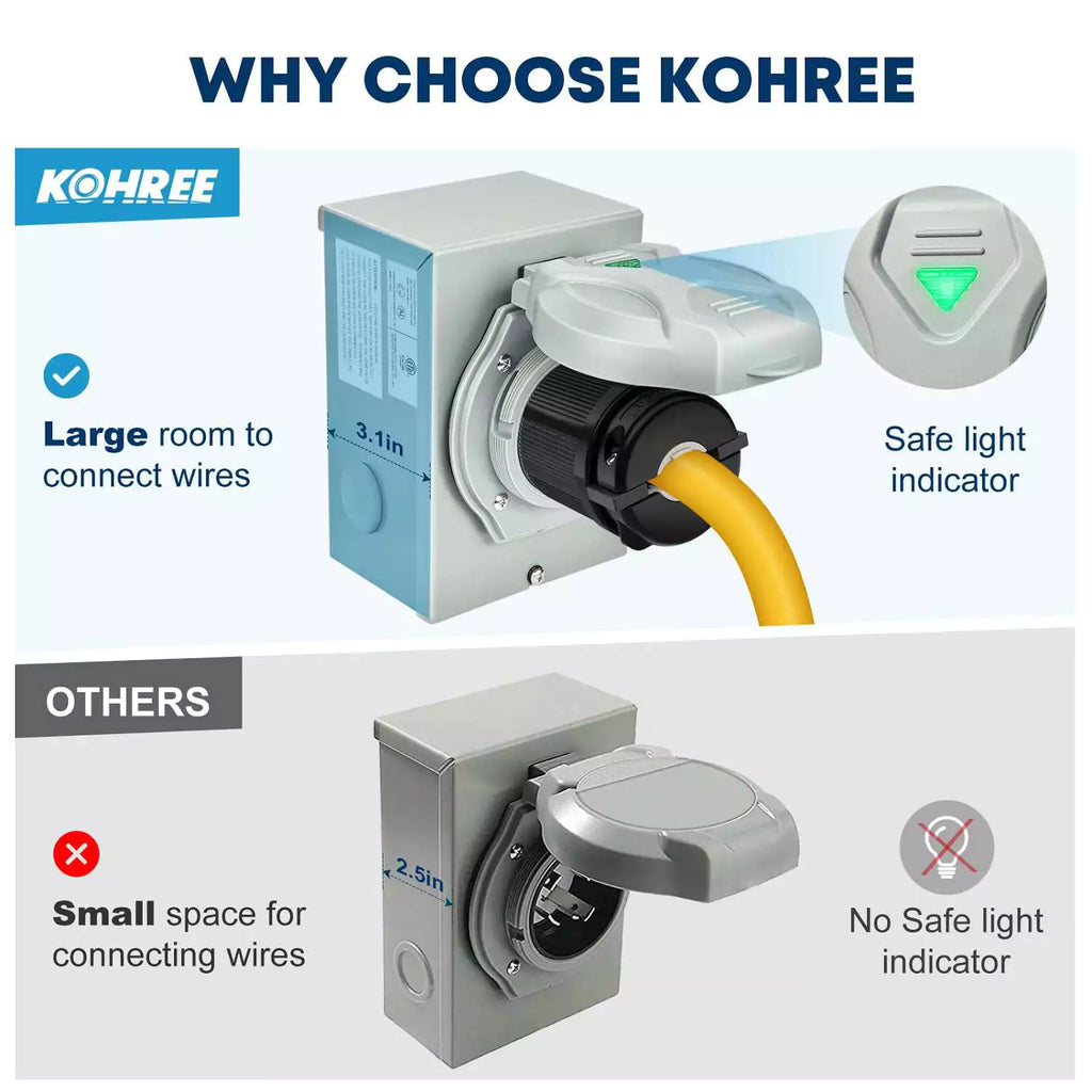 Kohree PB30 30 Amp Generator Inlet Box 7500W – view 3