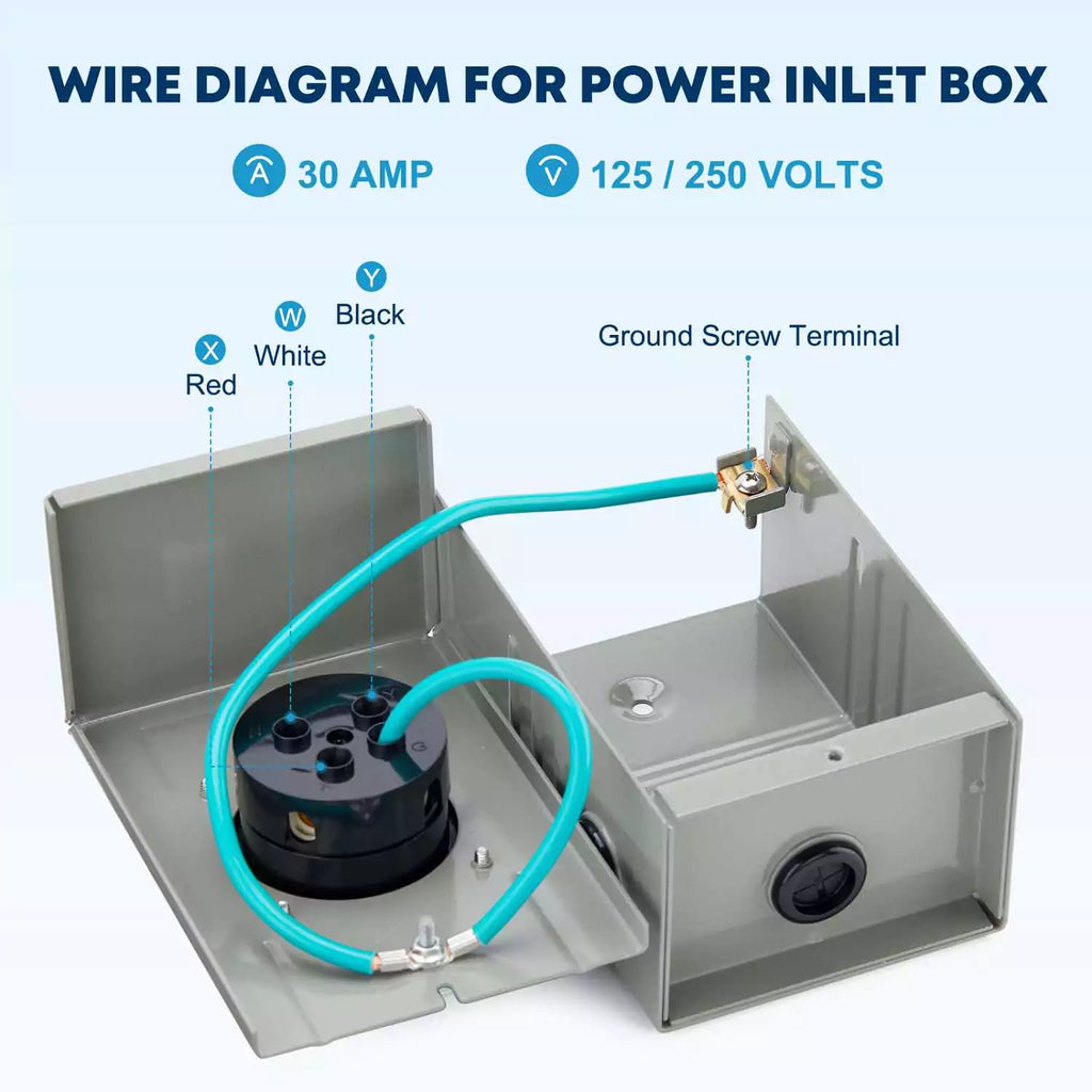 Kohree PB30 30 Amp Generator Inlet Box 7500W – view 5