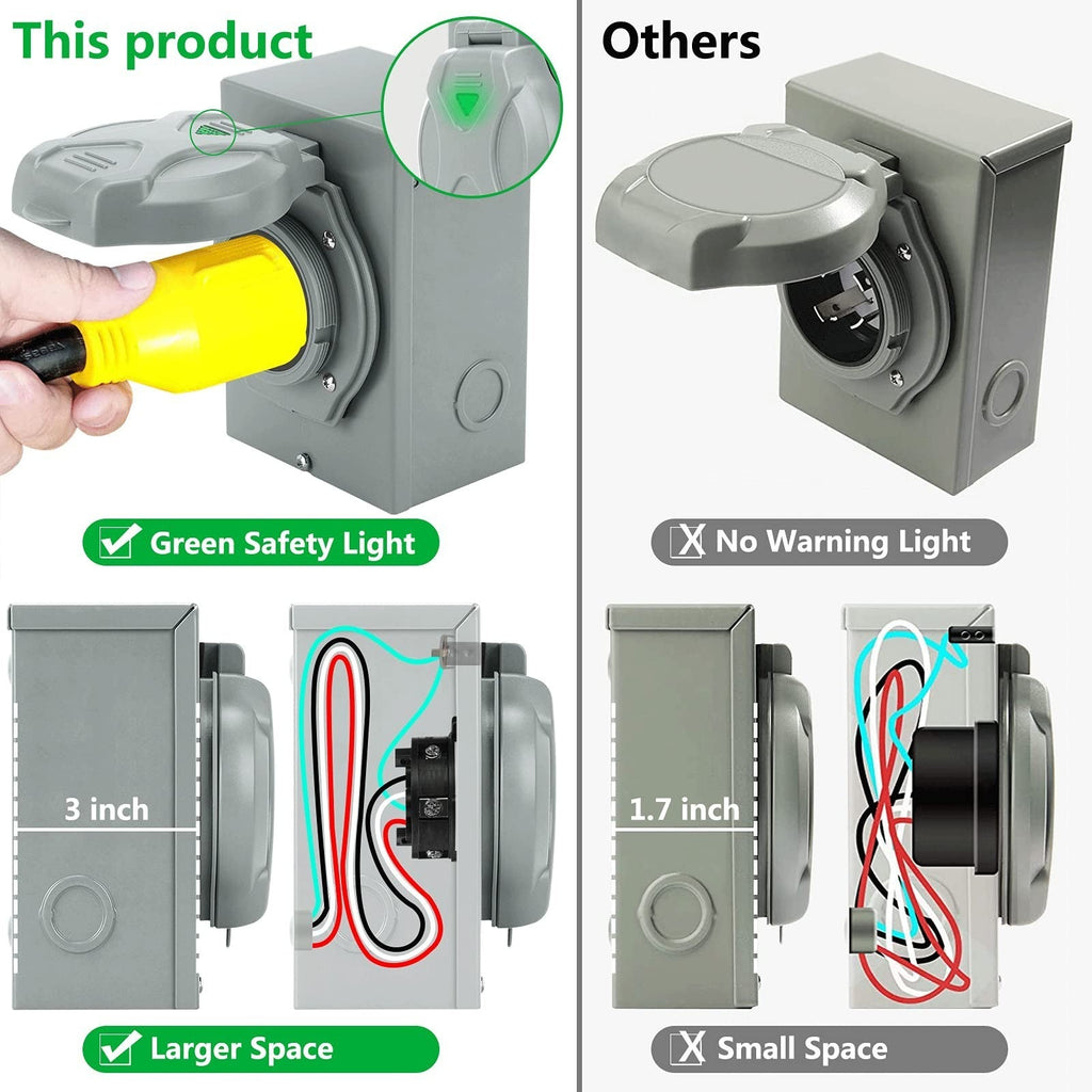 Rundik NEMA SS2-50P 50A Generator Power Inlet Box – view 4