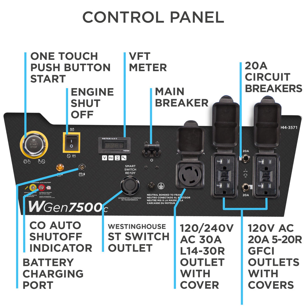 Westinghouse WGen7500c Portable Generator 7500W with CO Sensor – view 5
